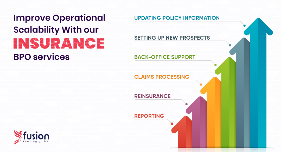 FBSPLTeam's tweet photo. Fusion's' #Insurance Support Services can help you cost-effectively streamline your insurance #BPO services and improve🚀 TAT.
Let's start #rethinking your #oprtations. 
Contact us Today 👉 https://t.co/nIp4g3xV6f &amp; Write✒️ to us on support@fusionfirst.com. https://t.co/bR4yQOZXbt