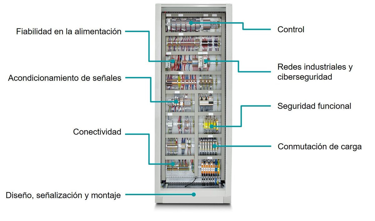 PhoenixContactE's tweet image. No te pierdas nuestro próximo #webinar y descubre cómo mejorar los cuadros eléctricos de control en base a la nueva #digitalización:
✔2 de julio de 12:00 a 12:45 👉  phoe.co/WebICE1
#COMPLETEline