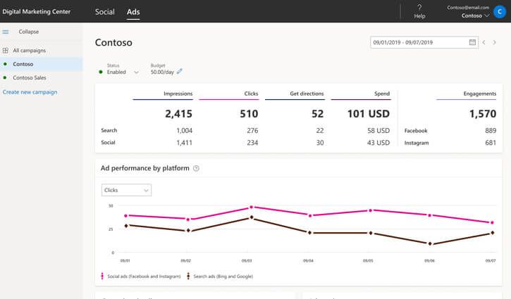 Ten26Media's tweet photo. Microsoft introduces the Digital Marketing Center as a way to help SMBs manage their digital marketing efforts efficiently.

Learn more -> https://t.co/tx9CNUOd0j

#marketing #advertising #SMB https://t.co/TkdQWMZ4n7