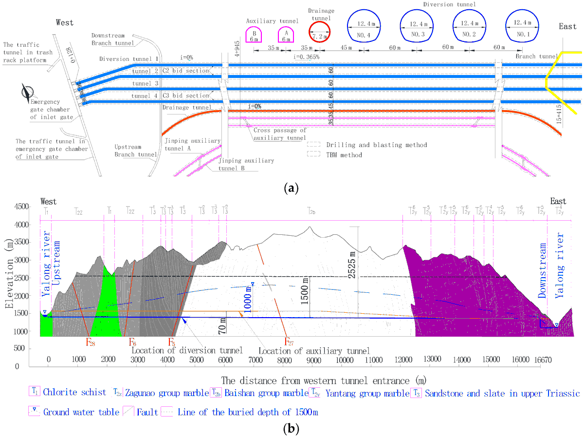 energies_mdpi's tweet photo. #mdpienergies #particularinterest Article
The Spatiotemporal Distribution Law of Microseismic Events and Rockburst Characteristics of the Deeply Buried #Tunnel Group
👉https://t.co/oLYT2OgREn
#buriedtunnel
#rockburst
#microseismic
#microseismicmonitoring
@swjtu1896 https://t.co/FDGZkpfhMV