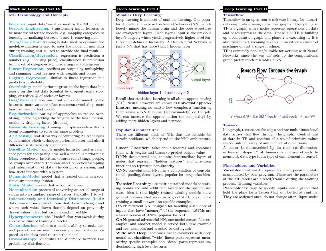 KirkDBorne's tweet photo. [UPDATED this year] Free PDF #DataScience Cheat Sheet covers concepts in Statistical Learning, #MachineLearning, #DeepLearning, Probability, #Statistics, #BigData frameworks, SQL, etc.
—>https://t.co/JfnKndDuuy
—————
#AI #DataScientists #Algorithms #Mathematics #DataMining #abdsc https://t.co/FW5Hg3U5Ul