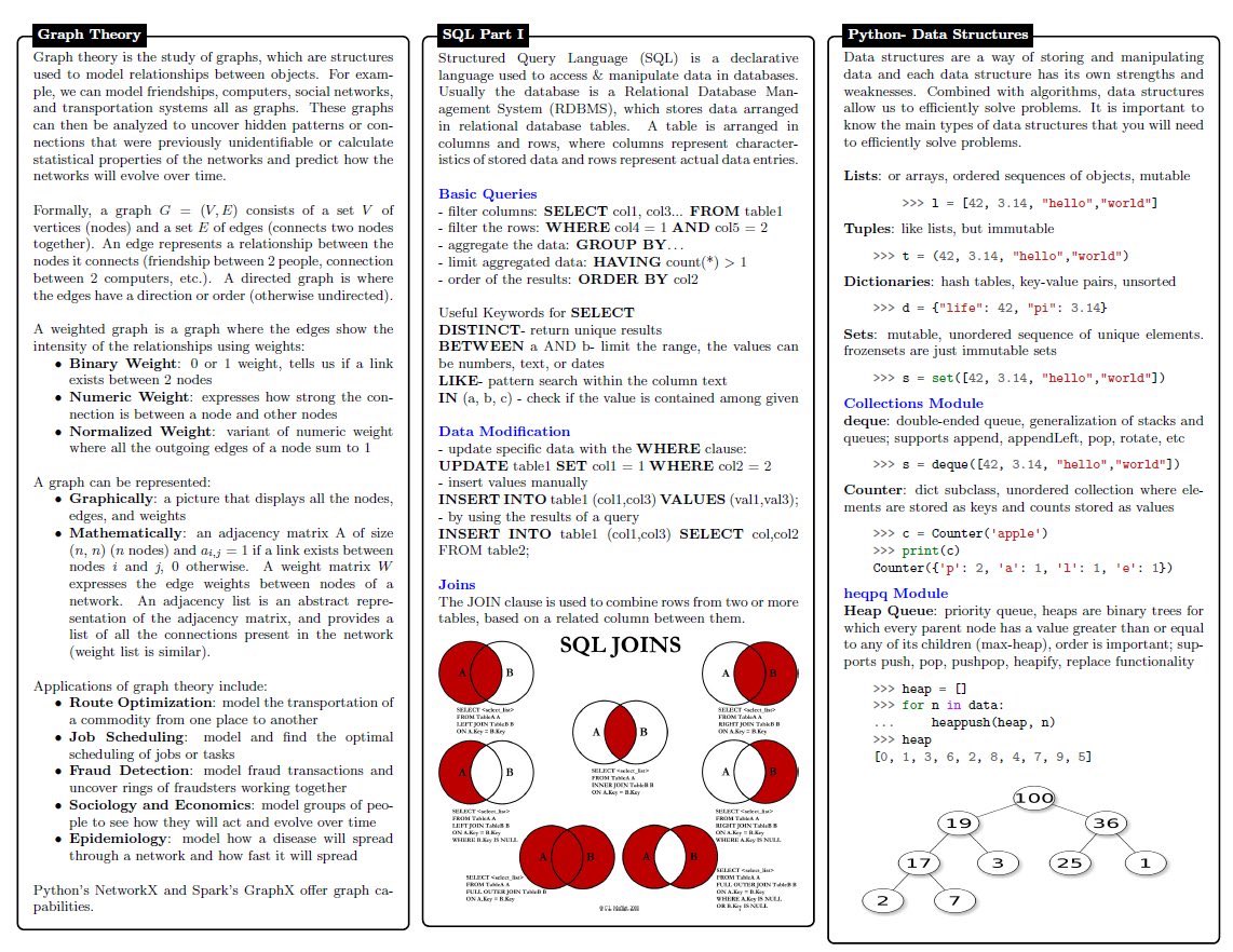 KirkDBorne's tweet photo. [UPDATED this year] Free PDF #DataScience Cheat Sheet covers concepts in Statistical Learning, #MachineLearning, #DeepLearning, Probability, #Statistics, #BigData frameworks, SQL, etc.
—>https://t.co/JfnKndDuuy
—————
#AI #DataScientists #Algorithms #Mathematics #DataMining #abdsc https://t.co/FW5Hg3U5Ul