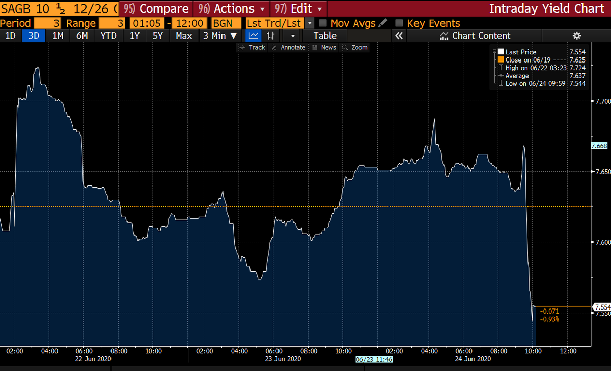 Markets are reacting well, I suppose everyone was prepared by the statements leading up to the announcement. Issuance plan is not a big surprise.