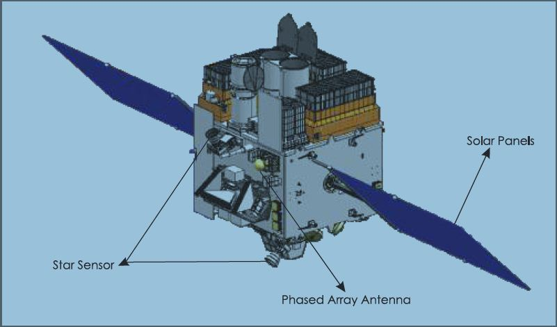 Leading-edge R&D will be the focus at ISRO. New tech, spaceflight, and exploration missions. A major impetus for research, with some commoditized space operations open to private players. (6/n)