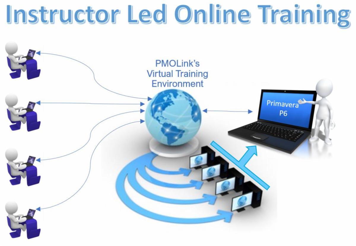 geoff_hingle's tweet photo. Online and In-Person Primavera P6 Professional Courses: Houston, Pensacola, New Orleans and Lake Charles #P6Training #Scheduling #PrimaveraP6 #OraclePrimavera #OnlineP6Training https://t.co/W6z0TNt81i https://t.co/5o4uDNmKKJ