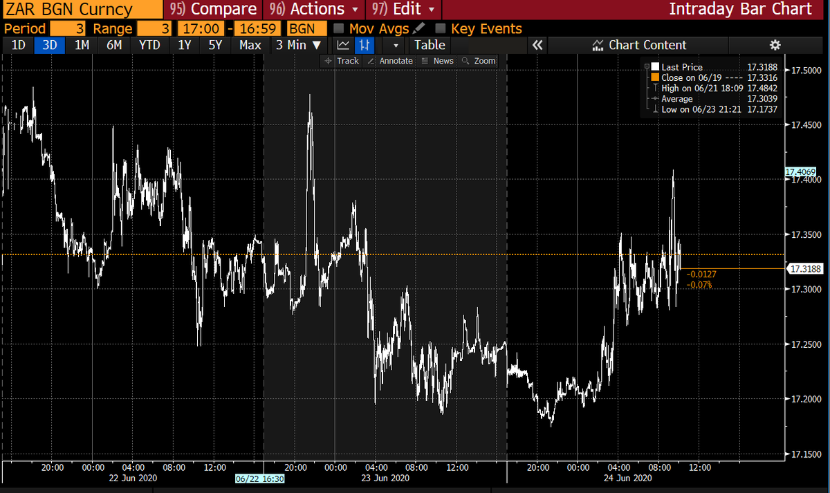 Markets are reacting well, I suppose everyone was prepared by the statements leading up to the announcement. Issuance plan is not a big surprise.