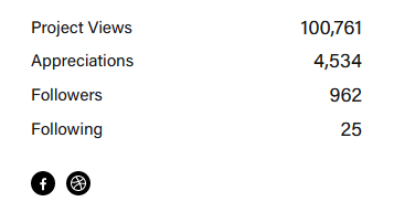 Over 100k project views on my Behance! Thank you! 😊
Behance: behance.net/mattovsky