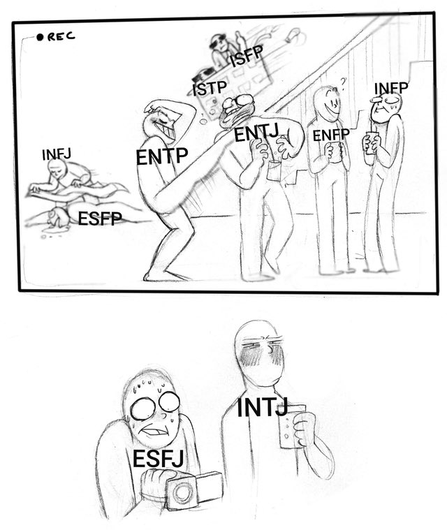 Mbti Memes Twitterren Infj Esfp Istp Isfp Entp Entj Enfp Infp Esfj Intj Mbti Memes 16personalities T Co U5onyku08d Twitter