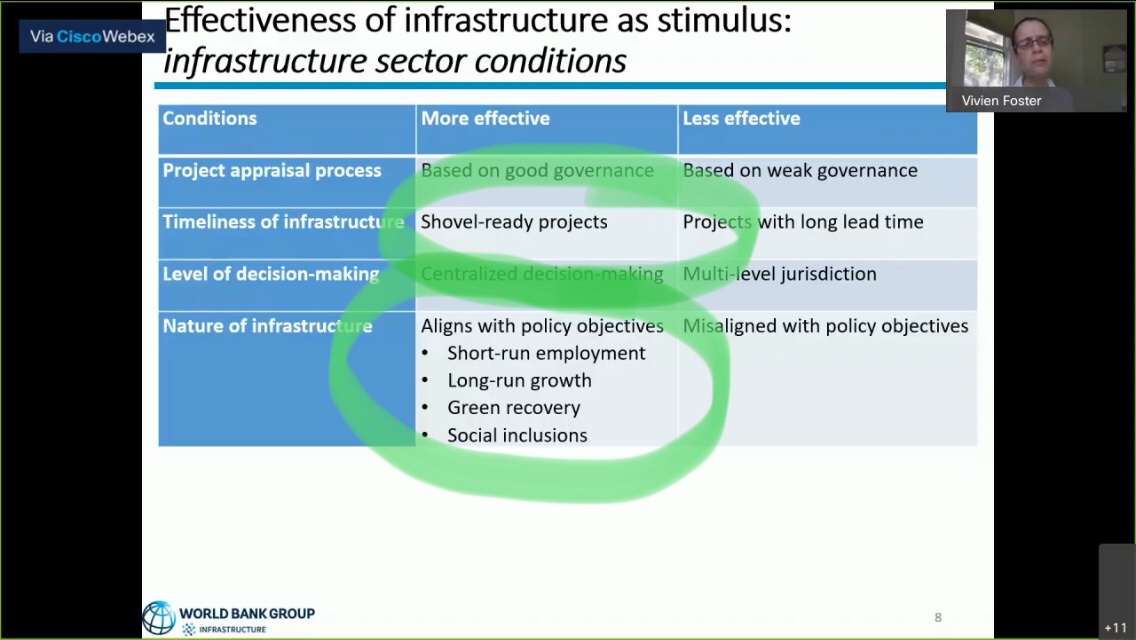 Screenshot from the @WBG_Climate presentation at the #SIDSSA2020 

The message is clear