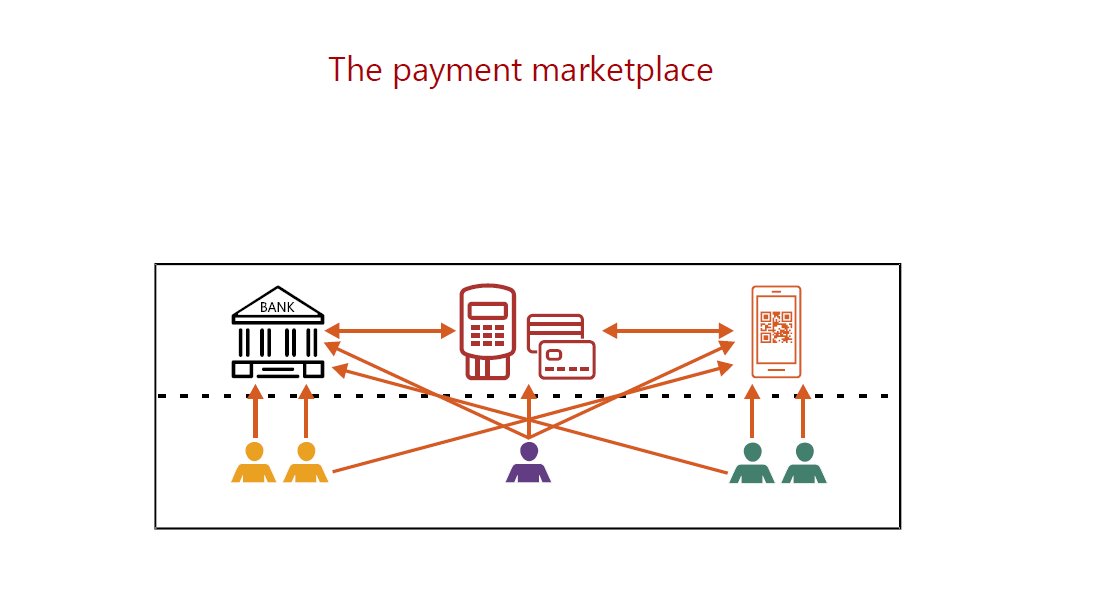 Payment service providers bundle different services (messaging, e-commerce, takeaway food delivery, etc.) with basic payment functionality