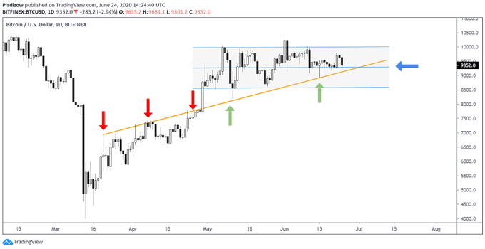 TradingView