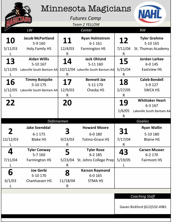 FollowThePuck's tweet photo. Congrats to the boys on “team yellow” that will be in the @MNMagiciansNAHL futures camp and all star game in Hudson Wisconsin this weekend
#followthepuck https://t.co/6tOUxNoUNu