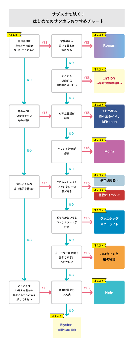 Sound Horizonについて Min T ミント Sound Horizonについて Min T ミント