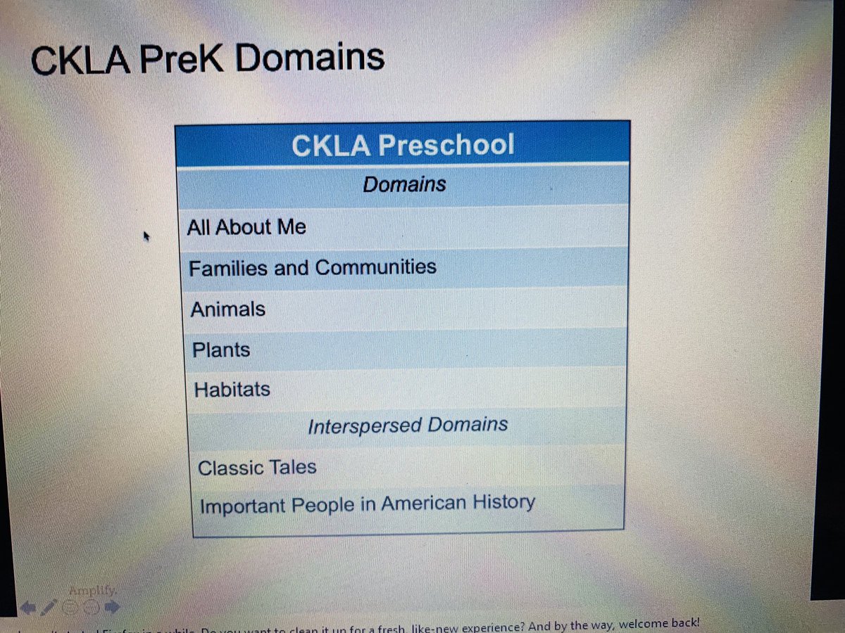 anitaperezABC's tweet photo. Learning all about CKLA for PK this morning with Leslie Beach. @GarciaLeza_AISD @PattyWillis1 @SarahSutter8 @shinebrightPat @JacquieKortz @AldineISD #CLKA #LearningMode #VirtualPD https://t.co/HciUzNW56E