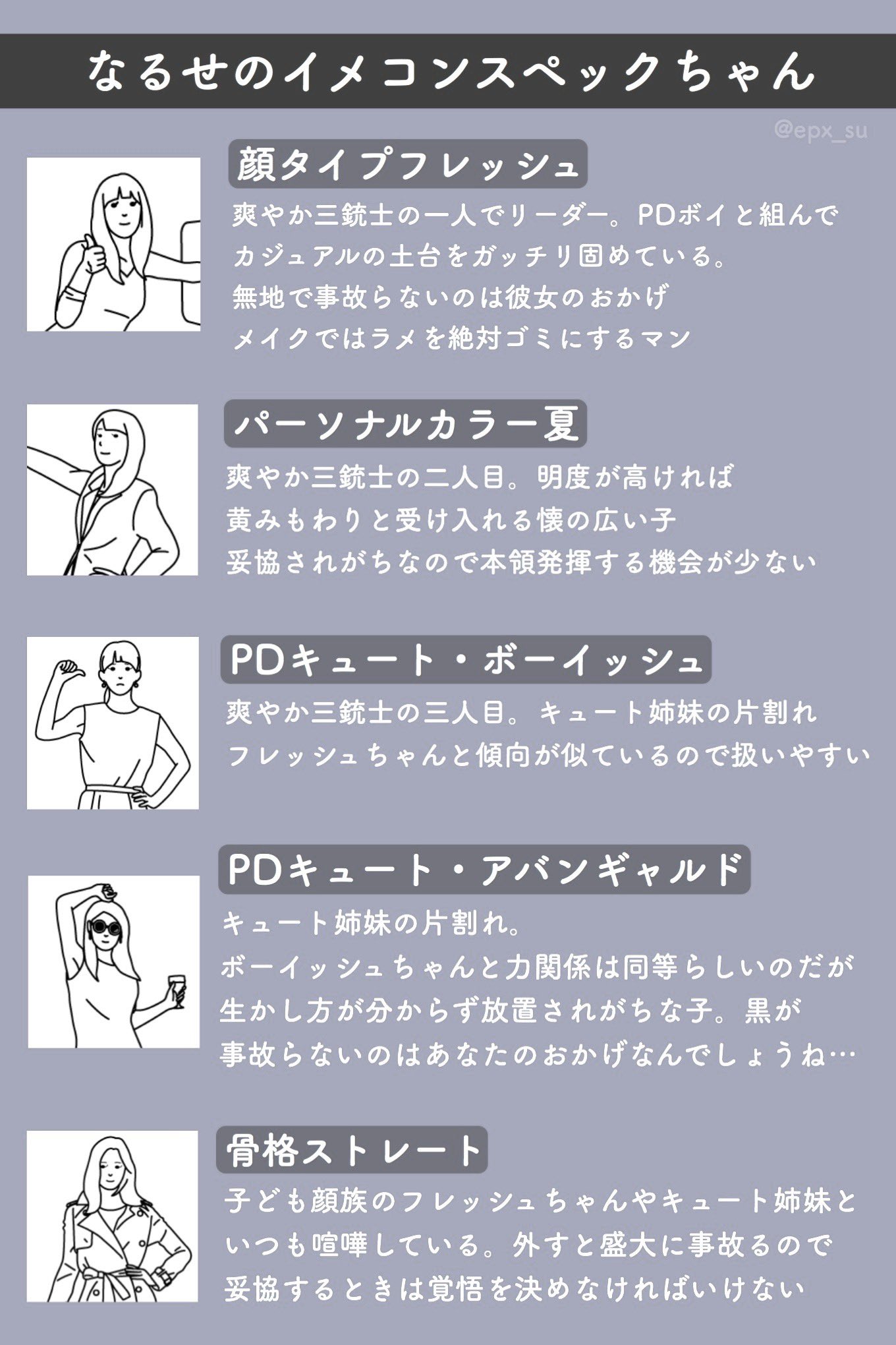 なるせ Ar Twitter 流行りのイメコンスペックちゃん作ったよ 考えるの楽しかった 骨格ストレート ブルベ夏 顔タイプフレッシュ Pdキュート なるせ Ar Twitter 流行りのイメコンスペックちゃん作ったよ 考えるの楽しかった 骨格ストレート ブルベ夏 顔タイプフレッシュ Pdキュート