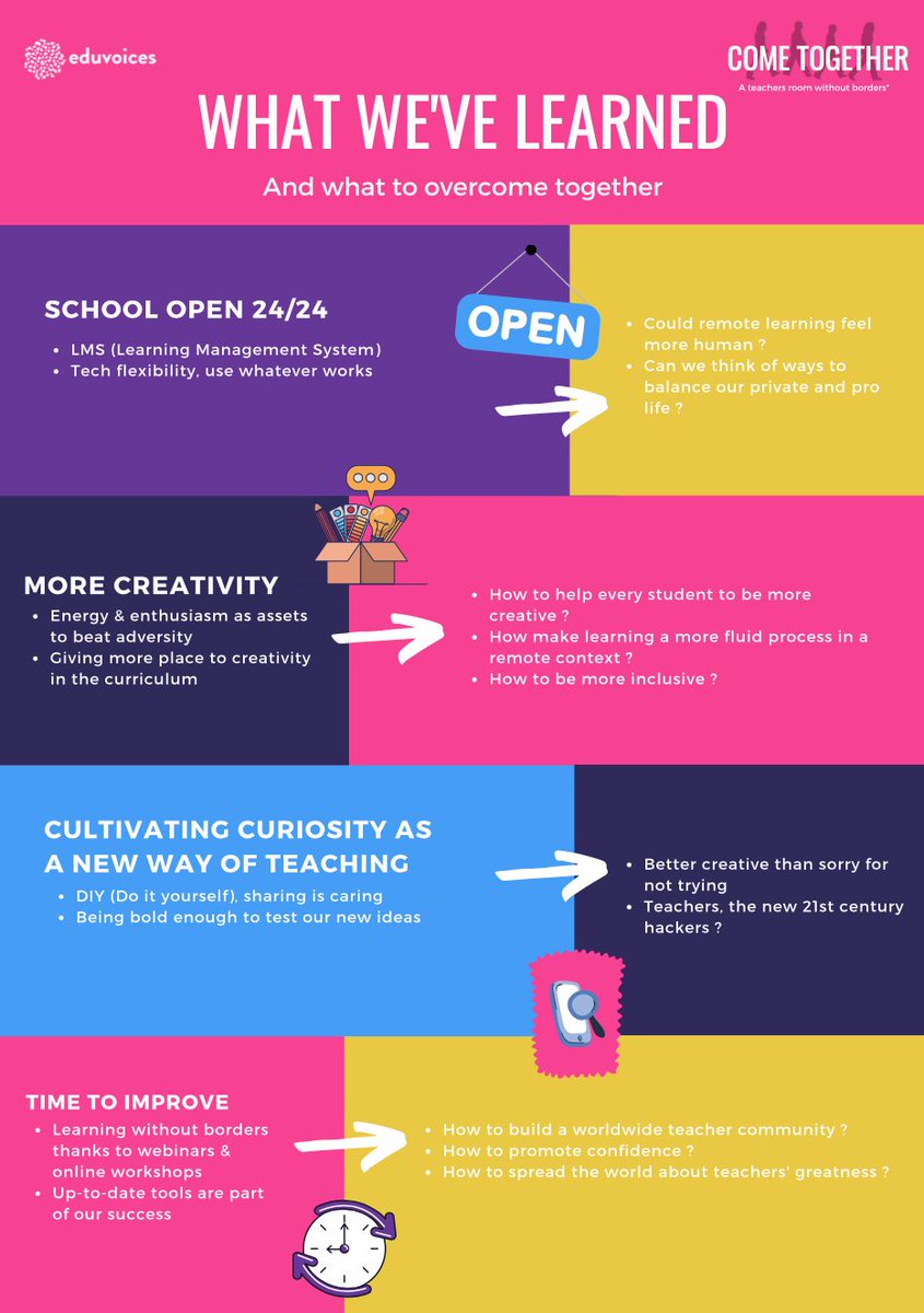 Eduvoices tweet media