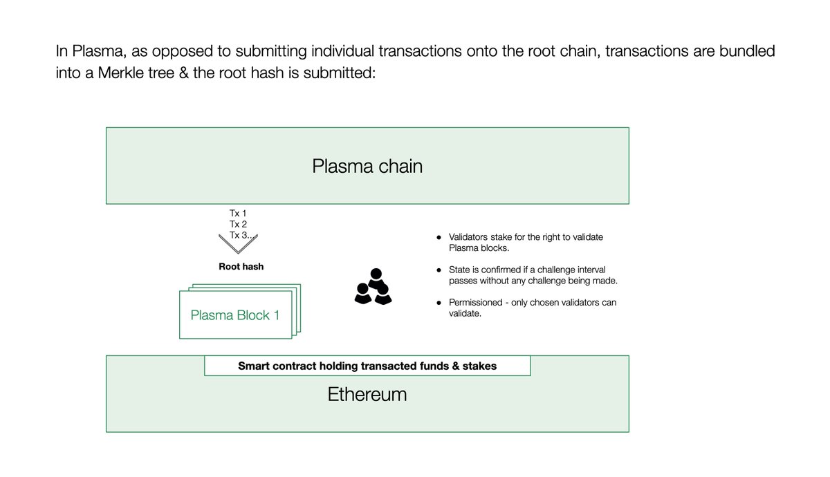 6/ What is Plasma?Plasma is a general framework for building non-custodial sidechains.However, unlike custodial sidechains, Plasma chains derive their security from the main chain (Ethereum).In Plasma, the block headers (snapshots of the balances) are enforced on Ethereum.