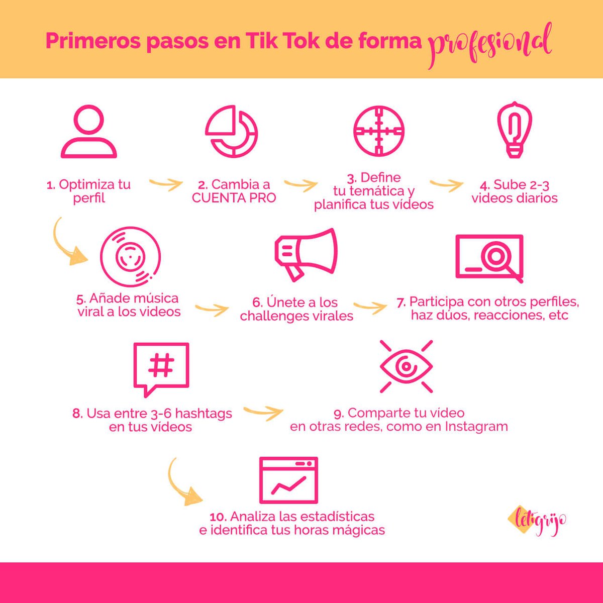 Letigrijo's tweet photo. ¡G-U-Í-A DE TIK TOK! Te explico cómo usar #TikTok en tu estrategia digital y además te enseño paso a paso a usar la aplicación😀

✔️ Ventajas de Tik Tok para empresas
✔️ Trucos y tutoriales de cómo usar Tik Tok
✔️ Estrategias para marcas y cómo empezar 

➡️https://t.co/knQw8F3DRS https://t.co/8Ap13mhR50
