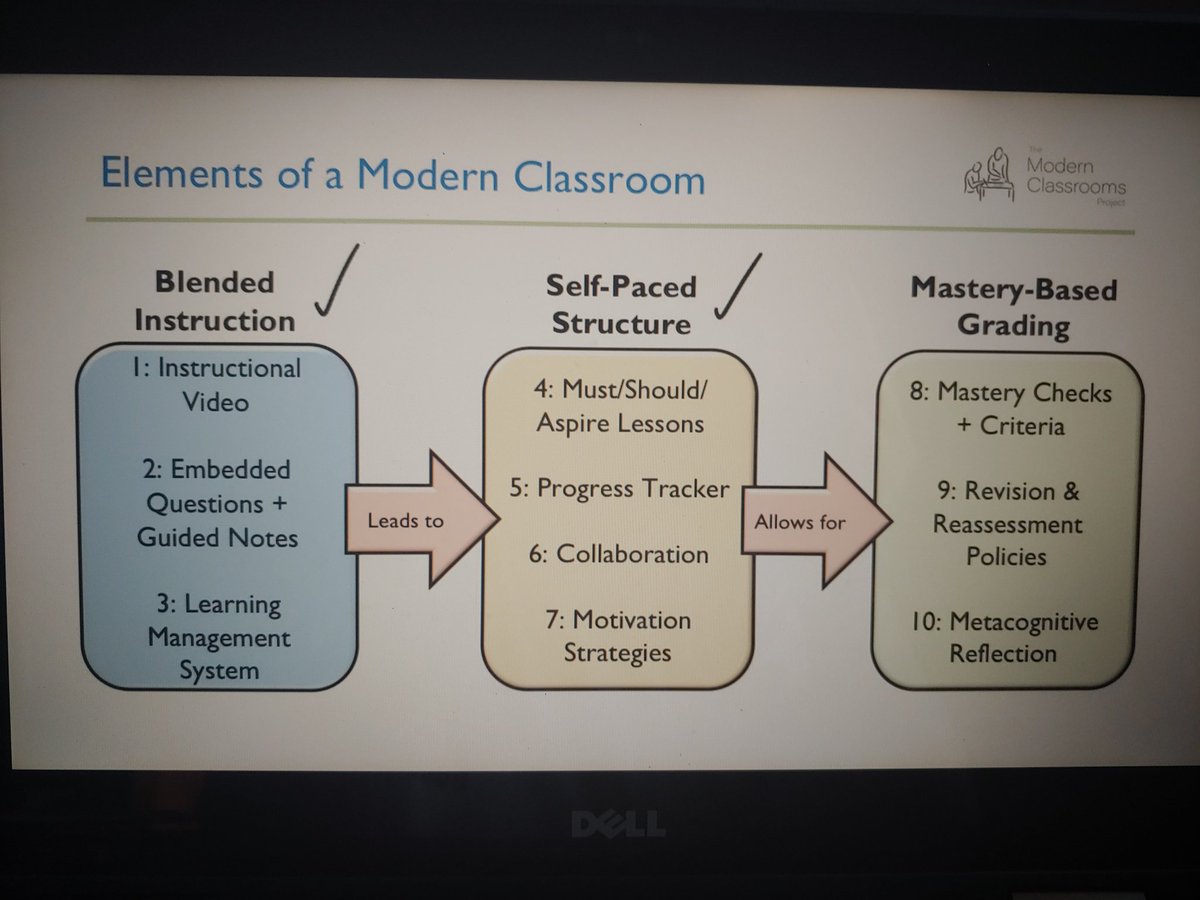 Int_Innovators's tweet photo. Just finished a free course on #ModernClassroomProject to continue deepening my understanding of #blendedlearning! Got some new tips, including #EdPuzzle! I tried it with a video I used last year....it was awesome! Thank you! #MiddieRising #Purpose4Purpose https://t.co/Yiguz6LkIn