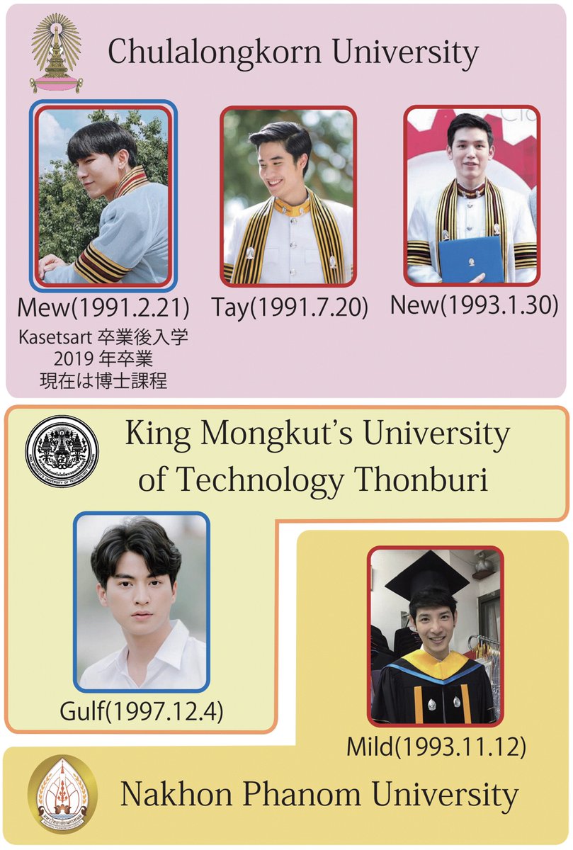 ยมน Yamon タイ俳優の大学まとめ作ってる 写真の赤枠卒業生 青枠在学生 緑枠中退 は生年月日 背景の色は大学のスクールカラー こんだけまとめたのにまだまだ途中 間違ってたら教えて欲しい タイ沼 Mewgulf Kristsingto Brightwin ยมน Yamon タイ俳優の大学まとめ作ってる 写真の赤枠卒業生 青枠在学生 緑枠中退 は生年月日 背景の色は大学のスクールカラー こんだけまとめたのにまだまだ途中 間違ってたら教えて欲しい タイ沼 Mewgulf Kristsingto Brightwin