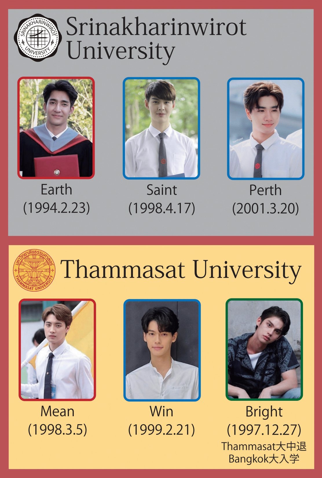 ยมน Yamon タイ俳優の大学まとめ作ってる 写真の赤枠卒業生 青枠在学生 緑枠中退 は生年月日 背景の色は大学のスクールカラー こんだけまとめたのにまだまだ途中 間違ってたら教えて欲しい タイ沼 Mewgulf Kristsingto Brightwin