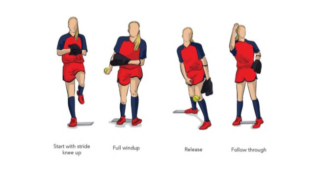 chattCONNECT's tweet photo. Knee Up Drill: Pitchers work from the knee up position on driving and pivoting. Also, helps develop good balance. 
https://t.co/bJMAqJwY5j 
#fastpitch #softball #exercises #drills #kneeupdrill #pitchers #balance https://t.co/9kKREWTFVo