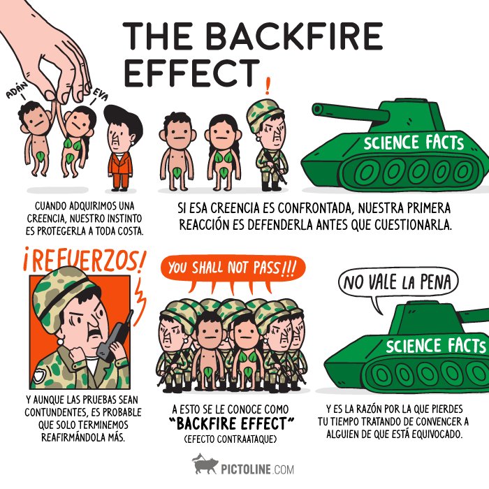 nolesdescasito's tweet photo. Cuando adquirimos una creencia, nuestro instinto es protegerla a toda costa. Si esa creencia es confrontada, nuestra primera reacción es defenderla antes que cuestionarla. 🧽 https://t.co/DJAOlIZxWK