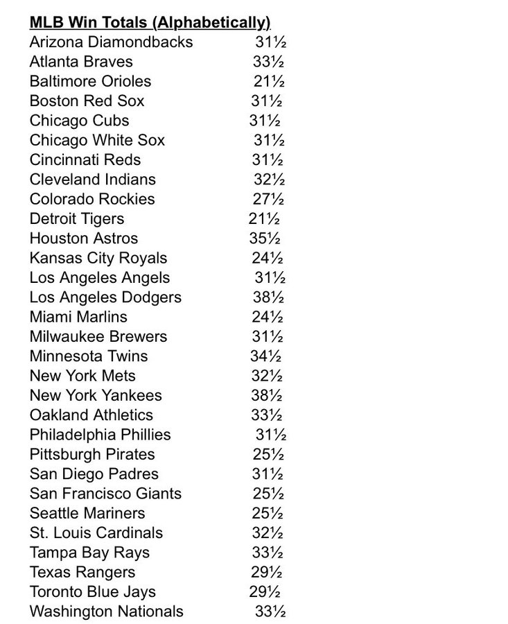 Vegas MLB Win Totals Released More Sports