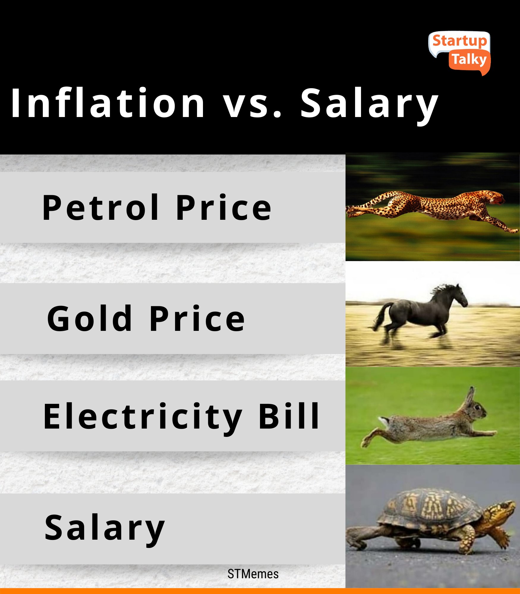 StartupTalky on Twitter: "Inflation vs. Salary 😂😂🤣 #startupmemes #memes  #entrepreneursmemes #STmemes #businessmemes #salary #inflation #memesfunny  https://t.co/R6nYTFBN3u" / Twitter