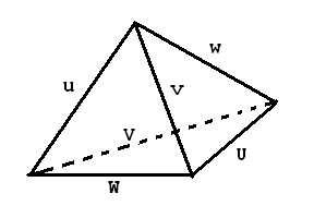 The 2-Sylow subgroups, of order 8, are harder to see. Divide the six edges of the tetrahedron into three sets of two disjoint edges each (labeled {u,U}, {v, V}, {w,W} in the picture). Then fix one of these pairs, say (v,V). The set of symmetries preserving {v,V} is a 2-Sylow. 6/n