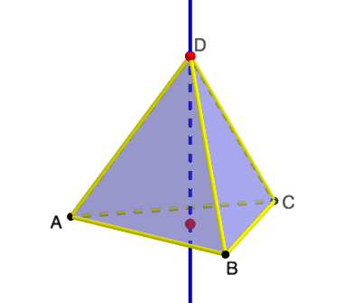 Making the four 3-Sylow subgroups is easy; they're just given by rotation 0, 120, or 240 degrees along the axis between a vertex and the center of the opposite face (that is, the dotted blue line in the picture below). 5/n