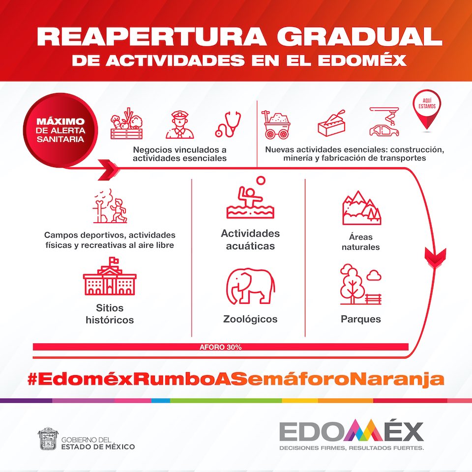 alfredodelmazo's tweet photo. #EdoméxRumboASemáforoNaranja. https://t.co/5MjB0Gk6Gm