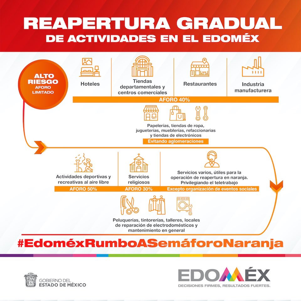 alfredodelmazo's tweet photo. #EdoméxRumboASemáforoNaranja. https://t.co/5MjB0Gk6Gm