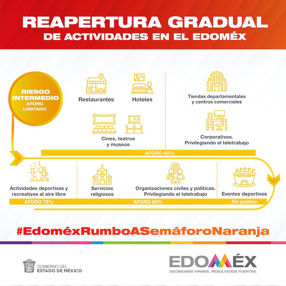 alfredodelmazo's tweet photo. #EdoméxRumboASemáforoNaranja. https://t.co/5MjB0Gk6Gm