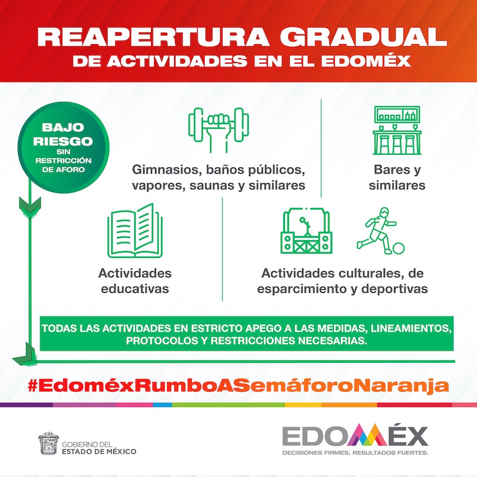 alfredodelmazo's tweet photo. #EdoméxRumboASemáforoNaranja. https://t.co/5MjB0Gk6Gm