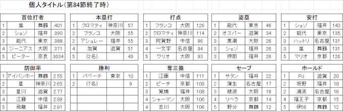 ホークスのtwitterイラスト検索結果 古い順 ホークスのtwitterイラスト検索結果 古い順