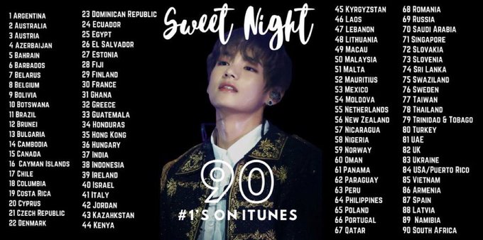 angelsahlaa's tweet photo. #RecordSetterV selamat taehyung 💜💜💜💜💜💜💜💜 https://t.co/vntAuFLI0F
