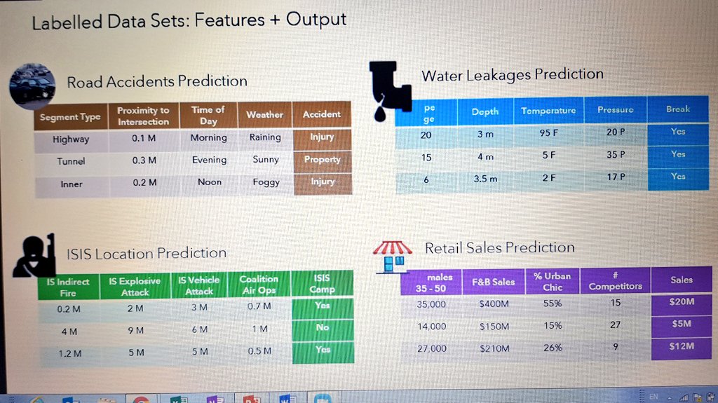 gistec's tweet image. Example of #predictions that can be done with the #ArtificialIntelligence 
#gistecwebinarseries