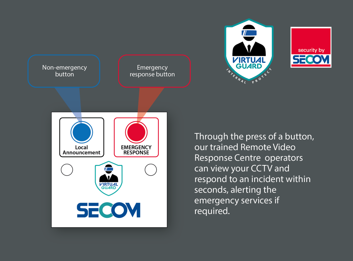 secomplc's tweet photo. Secom’s internal virtual guard is a cost-effective remote video and audio protection system for your staff and business. When a member of staff feels under threat, they can press an incident support button to alert Secom. https://t.co/V5G1Yzdj4j