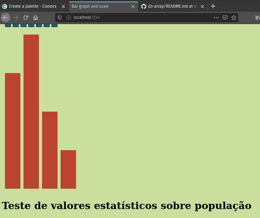 nabucodono5or's tweet photo. R1D40 #100DaysOfCode Trabalhando com gráficos de barra enquanto lido com dados em formatos json e csv. Por enquanto só pratiquei o básico da formatação e carregamento de dados no D3js.

#javascript #js https://t.co/AjeR1bc3sS