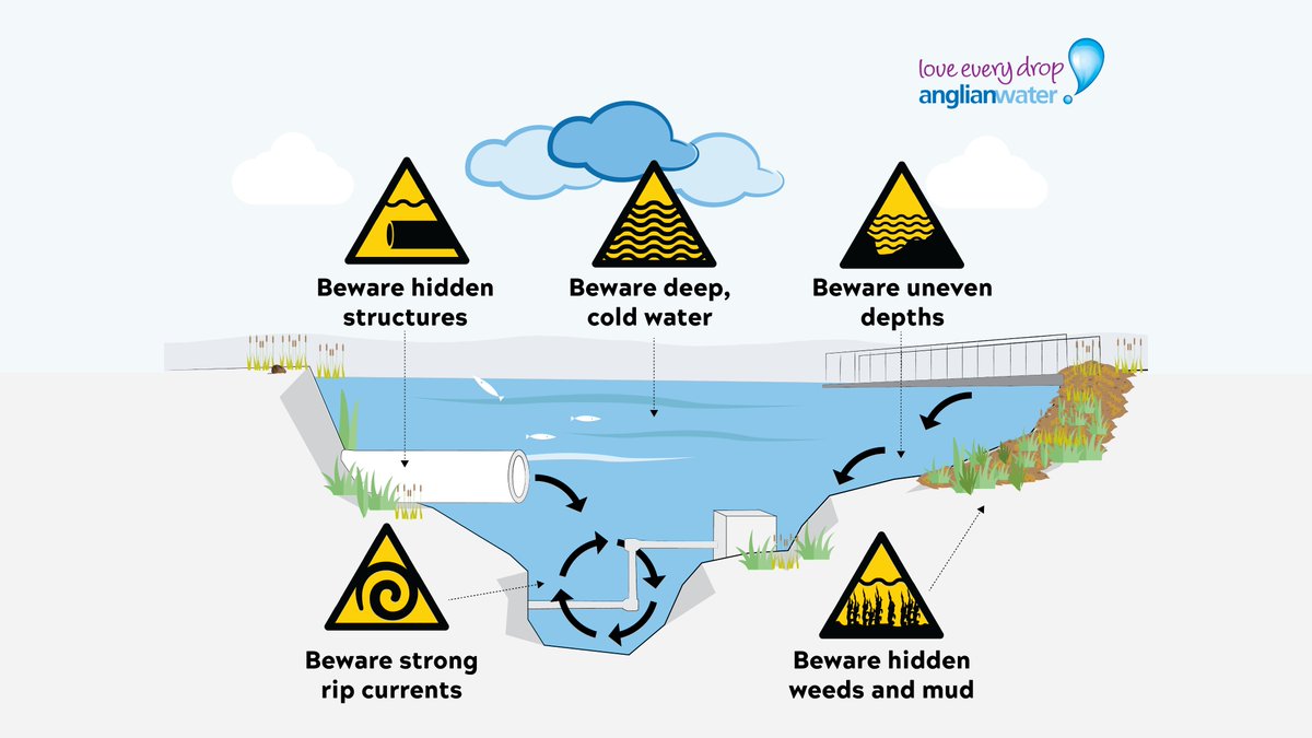 Anglian Water tweet media