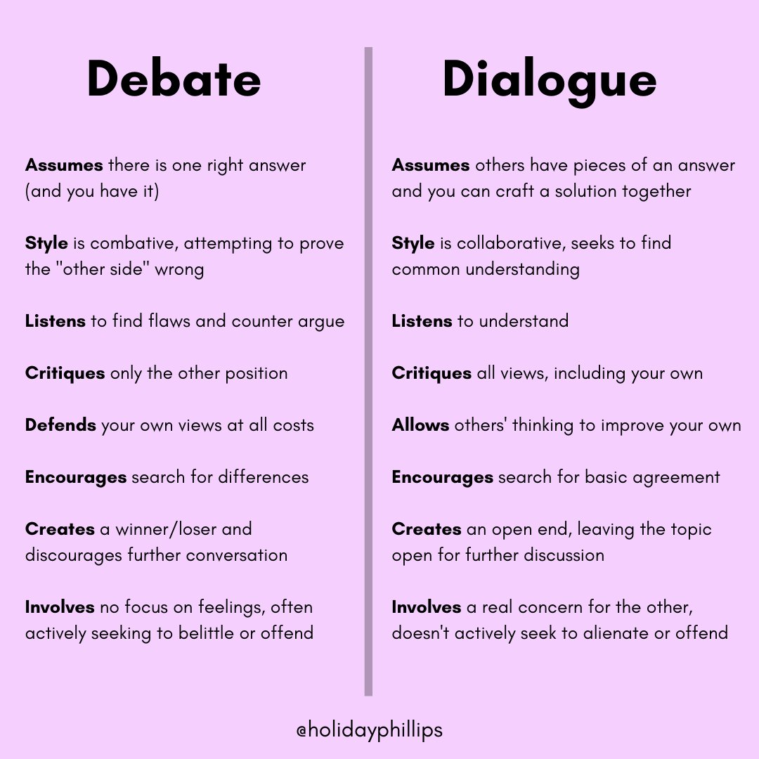 As we engage in conversations about polarising and complex issues, I find it useful for all parties to know what kind of conversation they're in. I've made this table as a useful way to check that. What kind of conversations do you find yourself in?