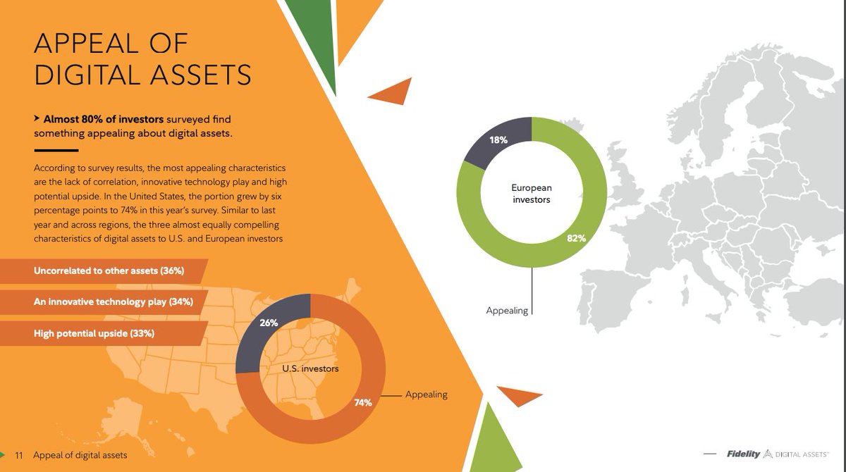 9/ This is *not* bad news, big picture. I expect a roaring bull market is right around the corner.Grayscale is buying up  $BTC faster than miners can mine.And Fidelity reports record institutional interest in cryptoassets.Report:  https://bit.ly/3hVyVv3 