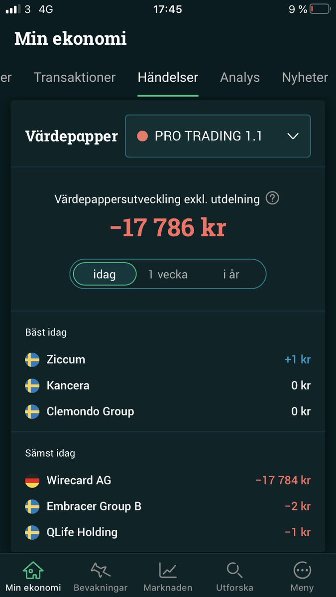Dagens resultat 🤯🤯🤯

Gör ont att lägga upp men öppenheten känns viktig. Det är så vi kan hjälpa varandra 👍🏼

Sitter fortfarande kvar i Wirecard.

Väskan har nu gått från 86kkr till 57kkr på två dagar 😳😓

Hur gick det för er?