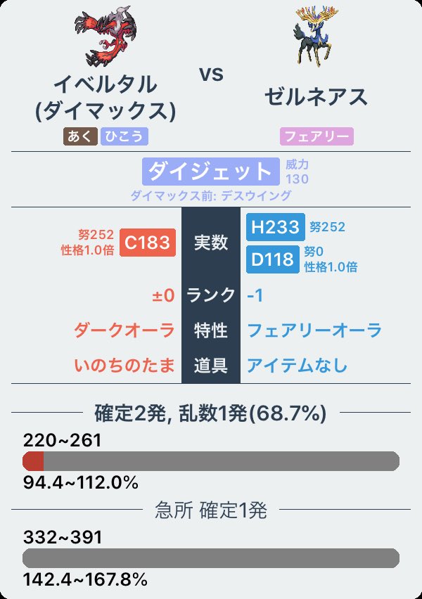 Uzivatel 突撃ウサギ Na Twitteru ゼルネアスの後出しは無理です ｗ 球ダイアーク ダイジェットで終わり ｗ イベルタル ダークオーラ いのちのたま ダイジェット C1 努252 性格 ゼルネアス フェアリーオーラ H233 努252 D118 努0 性格 ダメ 2 261 94 4