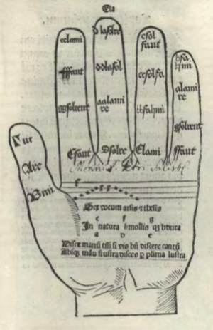 In the treatise "Flores musice omnis cantus Gregoriani", complete with a little poem: Disce manum tuam si vis bene discere cantum... (Learn your hand if you want to learn singing well)
