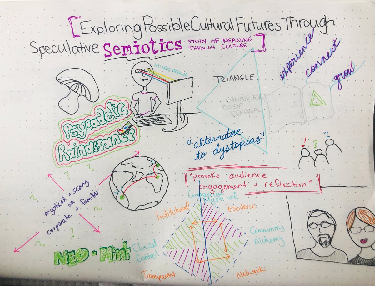 MeganRyll's tweet photo. I was inspired by @gunjsurbhi's visual note taking for #Primer2020 so decided to take a stab during the first session today. V inspired by Triangle and the idea of speculative futures performance art. Thank you @PictonRosamund &amp; Kourosh Newman-Zand! @primer_conf https://t.co/k5ki61YSsx