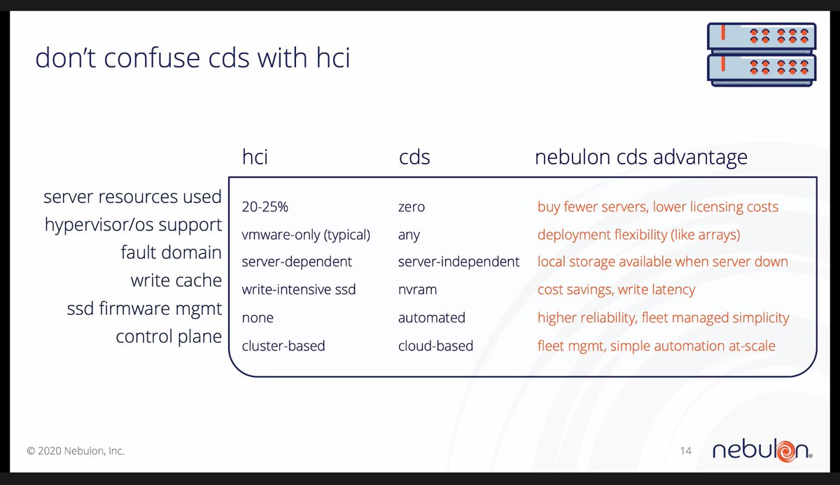 A3 Communications tweet media