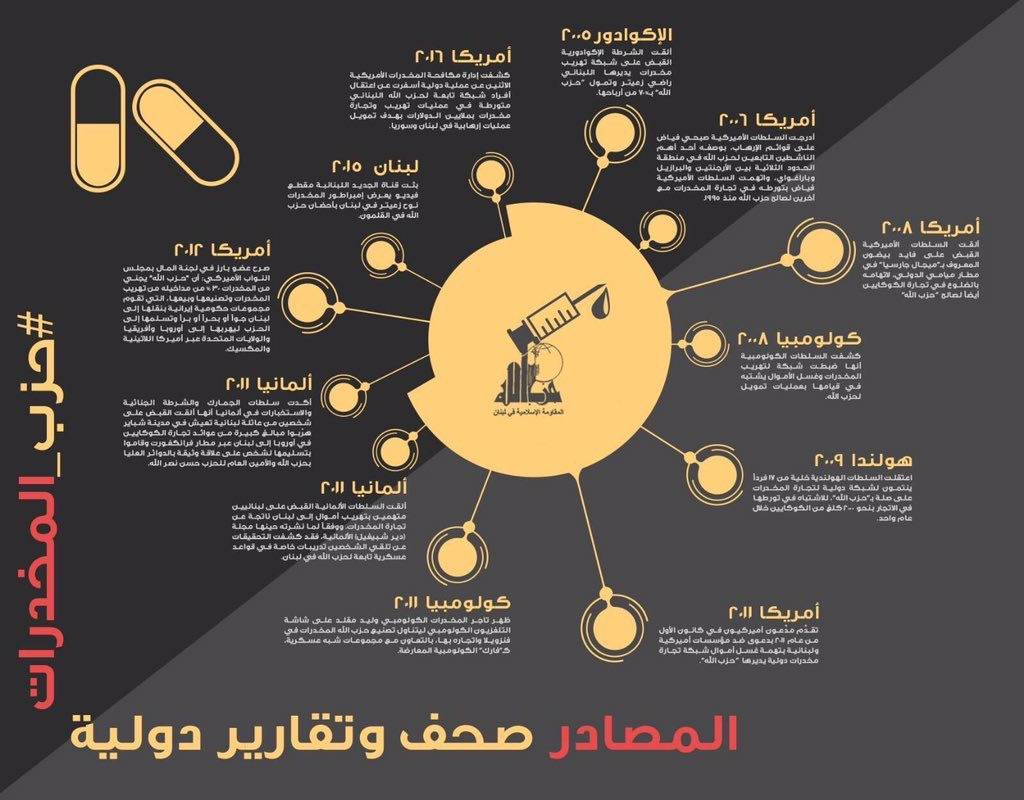 ahmwon's tweet photo. #مخدرات_ايران_ارهاب_اخر 

وتعتبر المخدرات إحدى مصادر تمويل المليشيات في العراق والتي تعمل على تهريبها من إيران إلى العراق عبر المنافذ الحدودية الرسمية، أو منافذ التهريب التي فتحتها هذه المليشيات، في ظل غياب القانون والعمل تحت الغطاء السياسي والأمني. https://t.co/FKJwm6fWWL