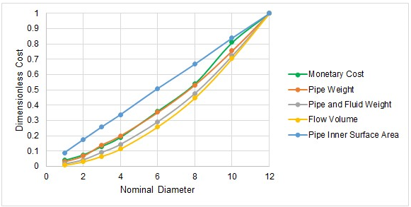 EmpoweringPumps's tweet image. Check out this Introduction to the Sizing window in the ANS Add-on Module from @AppliedFlowTech! bit.ly/2YLXtxU #PumpTalk #Pipingsystem #pipemodeling